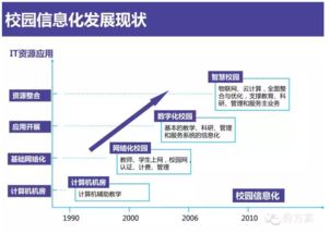 互聯(lián)網(wǎng)智慧校園整體解決方案 信息系統(tǒng)集成服務(wù)